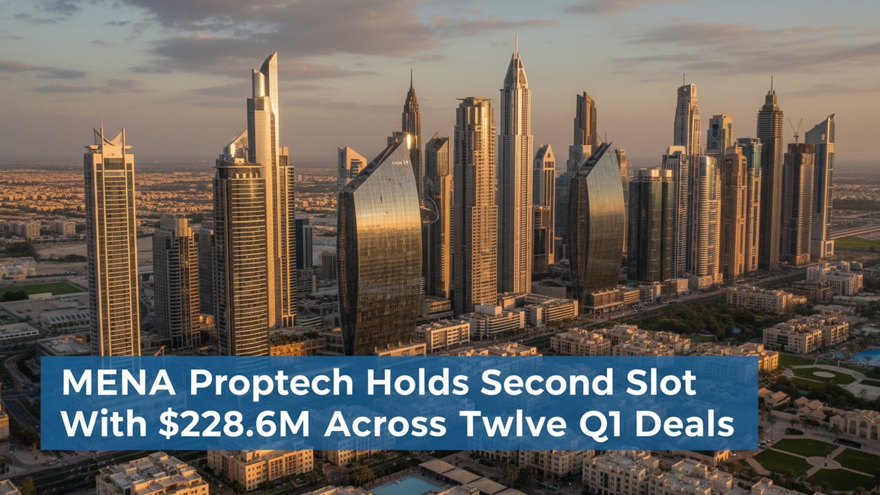 MENA Proptech Holds Second Slot With $228.6M Across Twelve Q1 Deals